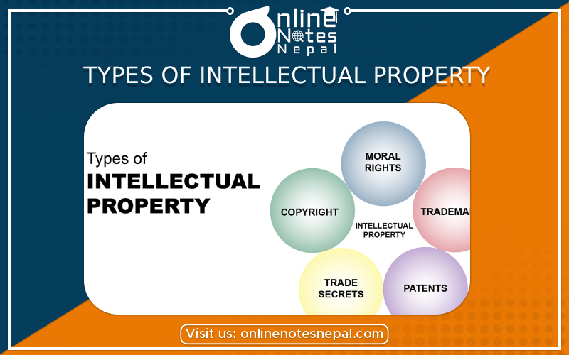 Types of Intellectual Property